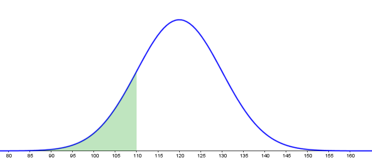 Bac S-amérique du sud-nov2015-ex2