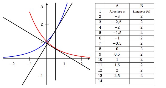 Ex2 Antille Guyane 2017