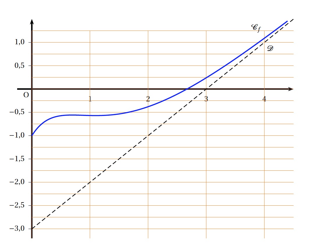 Amerique-du Nord 2014-Fonction