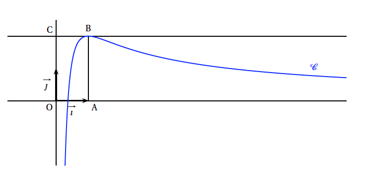 France Metropole 2013 Ex2
