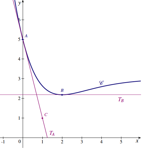 Nouvelle-Caledonie Mars 2014-Ex4