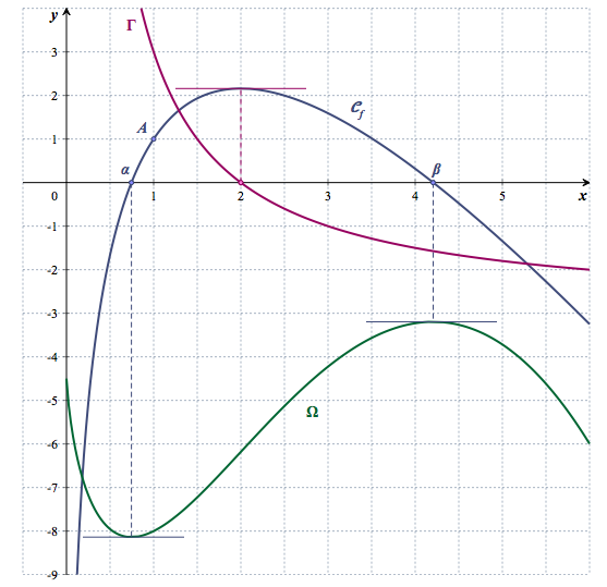 Bac STI2D Polynesie 2014