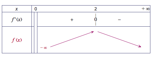 Bac STI2D Polynesie 2014 tab var