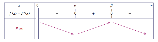Polynesie 2014 Tab Var F